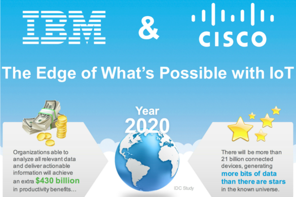 Cisco and IBM take analytics to network edge