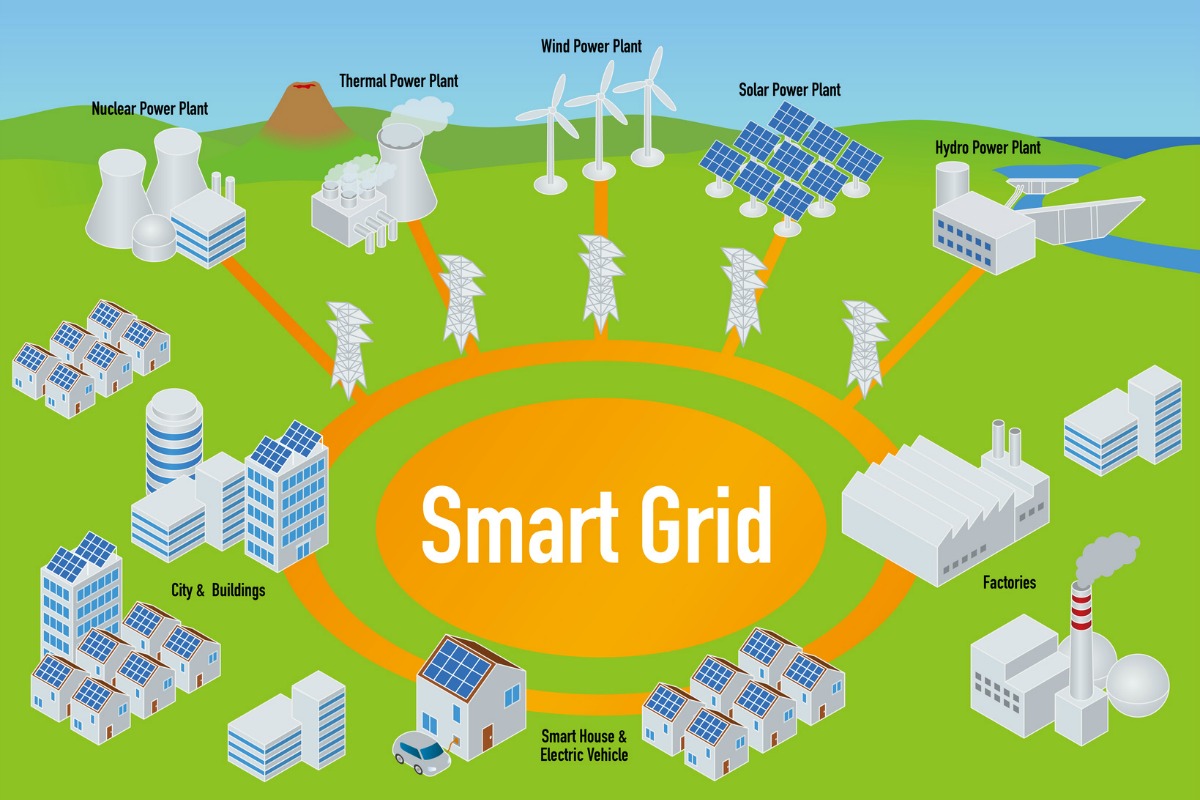 Li-ion batteries are being used extensively for battery energy storage for the smart grid