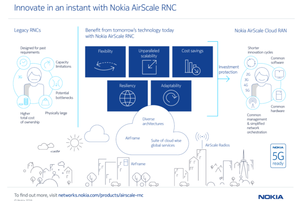 Nokia extends AirScale product group