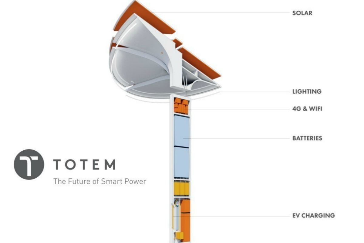 Totem Power's new platform aims to unify great design and modern technology