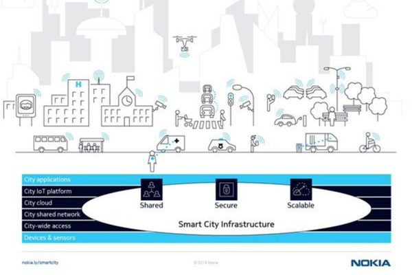 The path to smart cities documented