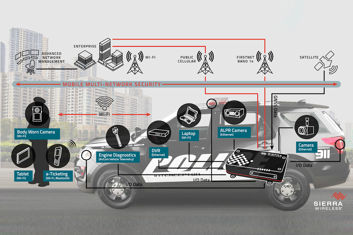 The AirLink MG90 LTE-Advanced vehicle networking platform