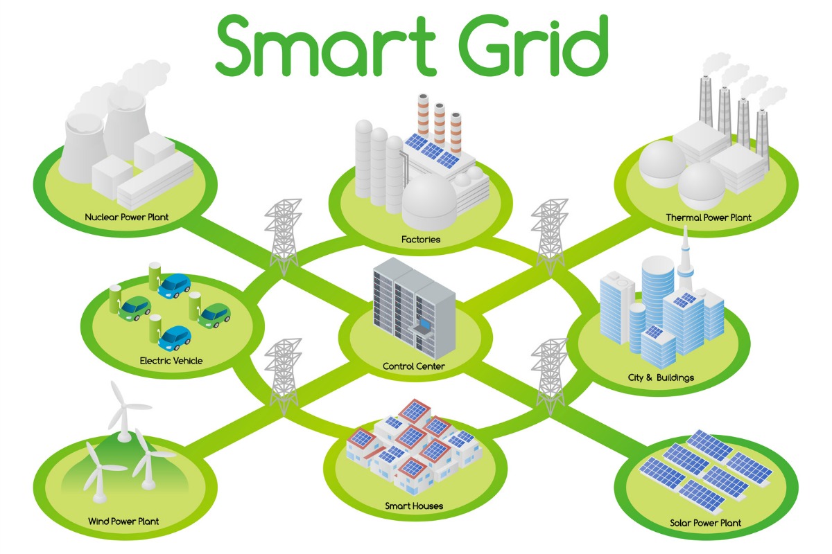 The smart grid aims to provide solutions that could save £500m by 2031