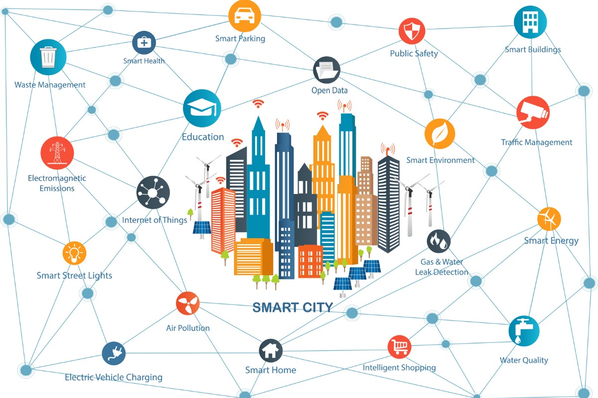 Smart cities services worth 225bn by 2026 Smart Cities World