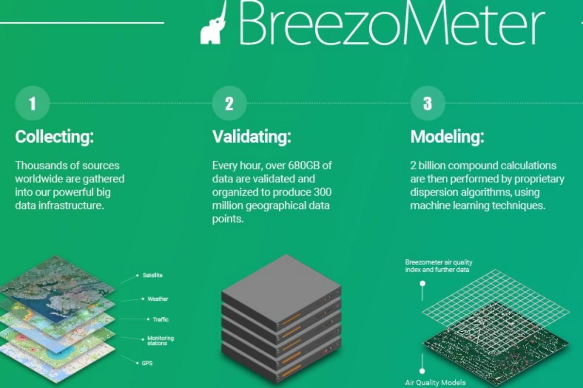 BreezoMeter for monitoring outdoor air quality