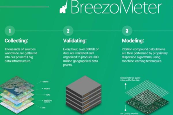 Aldes adds BreezoMeter air quality data to its product portfolio