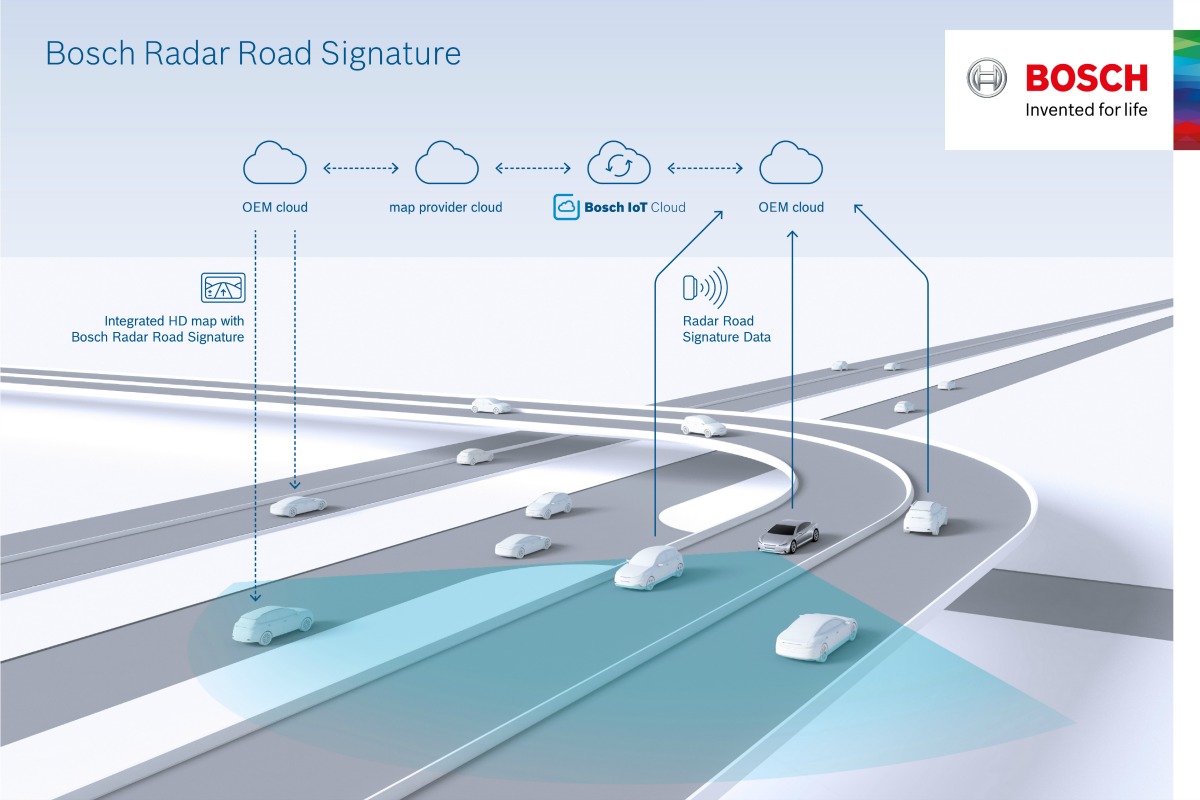 Bosch has created a map using radar signals for automated driving