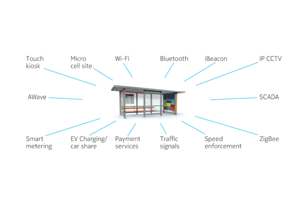 Case study:  The connected bus shelter