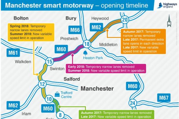 Manchester smart motorway upgrade