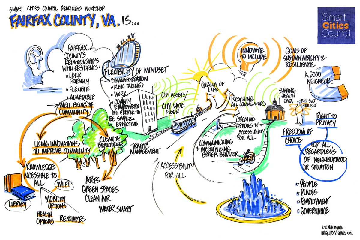 The smart future for the community that participants of the workshop want to build
