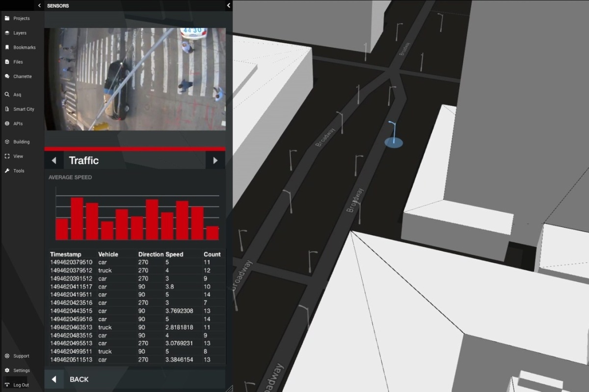 Smart World Pro also enables the use of real-time IoT data for traffic analysis