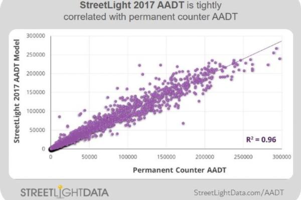 StreetLight Data launches on-demand daily traffic counts