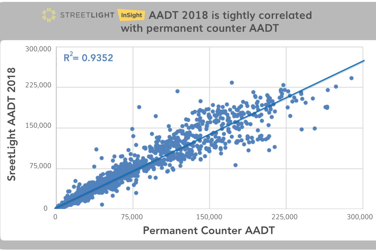 Grab from StreetLight Data's Annual Average Daily Traffic