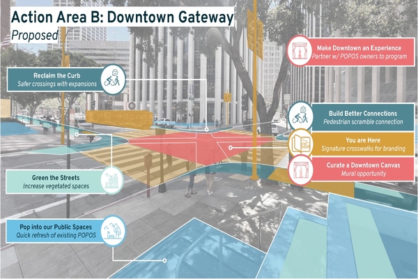 Urban Vision To Reimagine Downtown San Francisco Smart Cities World