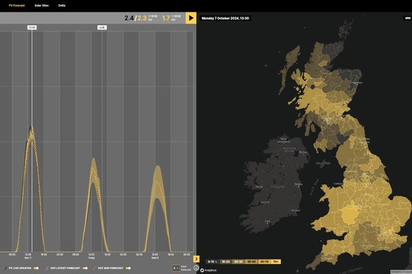 UI High Solar Generation Forecast smart cities PR