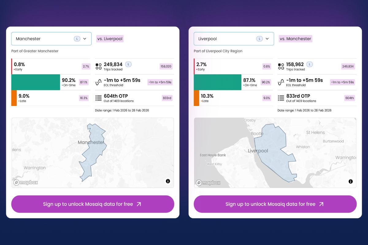 Global index provides public transit network performance data