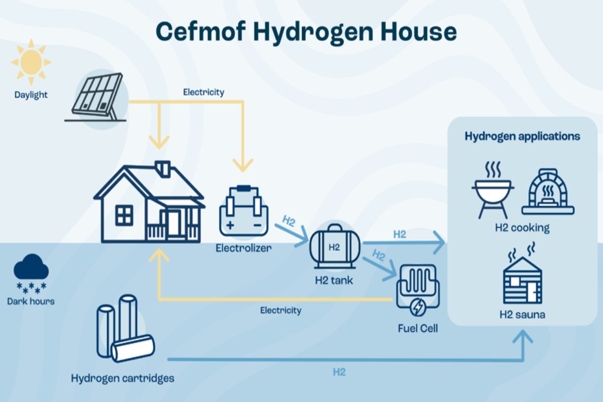 Smart Cities World - Batteries and renewables - Finland establishes ...